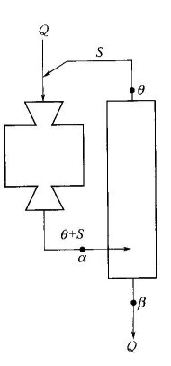 磨礦分級循環(huán)包含哪些內容？-球磨機網(wǎng)