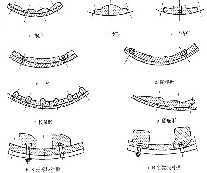 球磨機(jī)襯板有哪些形狀？