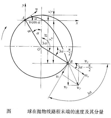 球磨機內(nèi)鋼球運動落下的動能如何計算？