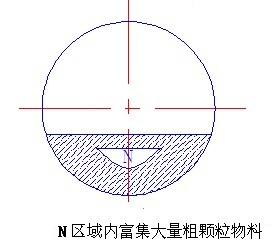 簡述：如何合理的對進(jìn)球磨機(jī)進(jìn)料裝置進(jìn)行優(yōu)化