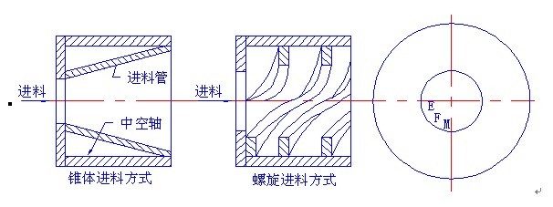 簡述：如何合理的對進(jìn)球磨機(jī)進(jìn)料裝置進(jìn)行優(yōu)化