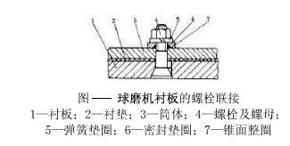 球磨機(jī)襯板的規(guī)格和固定是怎樣的？
