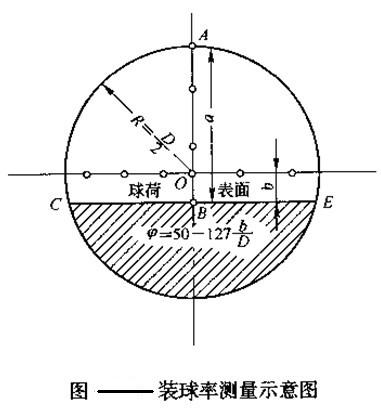 球磨機(jī)裝球給予指導(dǎo)，輕松完成裝球任務(wù)
