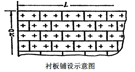 球磨機(jī)襯板規(guī)格確定一般都要考慮哪些？