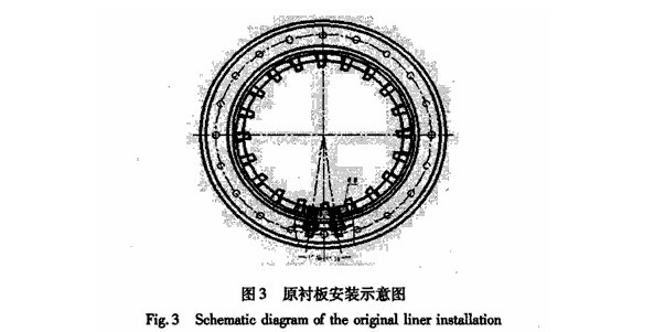 球磨機襯板結(jié)構(gòu)、球磨機襯板的安裝形式