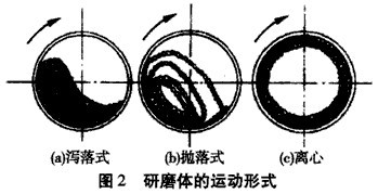 節(jié)能球磨機的粉碎機理是什么？