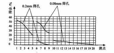 提高開流高產(chǎn)水泥球磨機設備產(chǎn)量技術措施