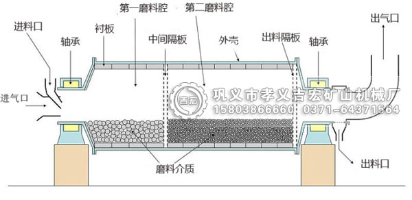 球磨機內(nèi)部結構圖詳解(圖片解析)