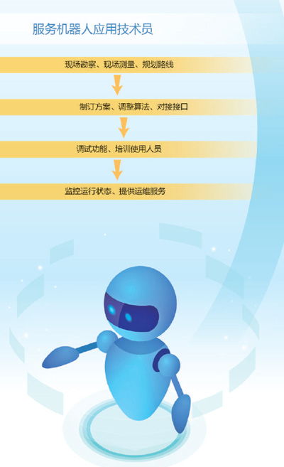 服務機器人應用技術員 駕馭智能科技，助力機器人適應新場景