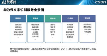 王晶在AI ProCon 2019分享 華為云OCR文字識別服務的底層框架、技術實踐與廣闊應用場景