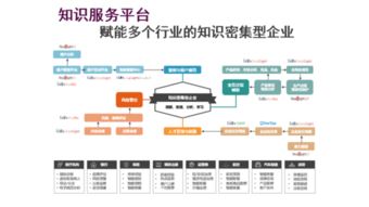 基于知件的知識獲取與知識服務 關鍵技術、應用及技術服務全景