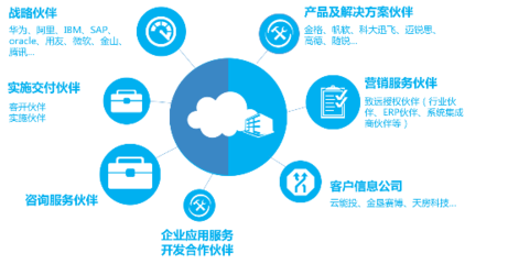 致遠互聯發布“蜂巢計劃”，以應用及技術服務升級伙伴生態共享模式